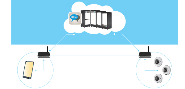 cctv security surveillance camera systems technology remote viewing phone tablet remote monitoring axis communications remote access cloud