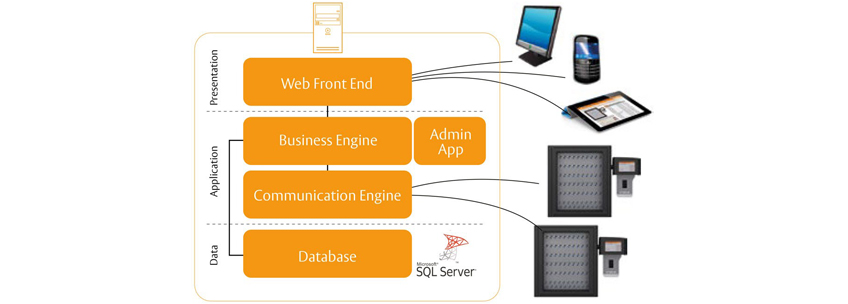 key_cabinets_security_solution_singapore_product_traka_web_diagram_2
